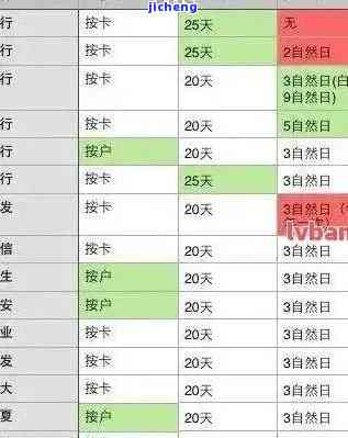 信用卡逾期上升图-2021年信用卡逾期最新政策