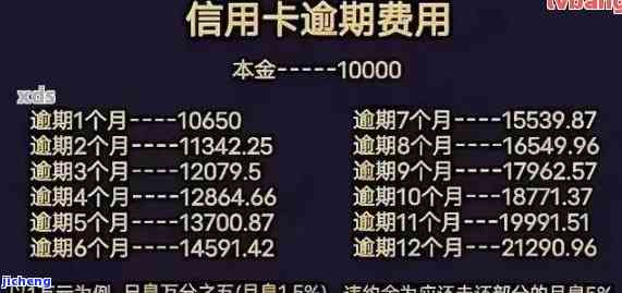 信用卡300元逾期10天，会影响征信吗？