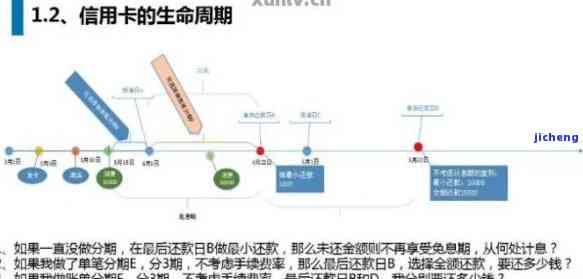 深入了解：信用卡逾期流程图详解与查看方法