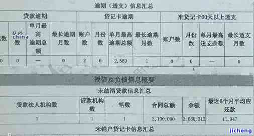 欠信用卡多少金额会出现在征信报告中？