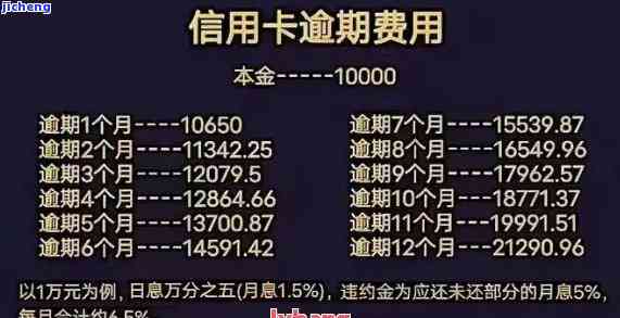 57万信用卡逾期利息多少？重要提示！