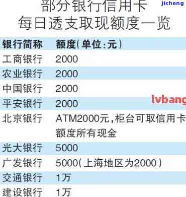 信用卡分期了逾期怎么算，信用卡分期逾期后，利息和罚款应该如何计算？