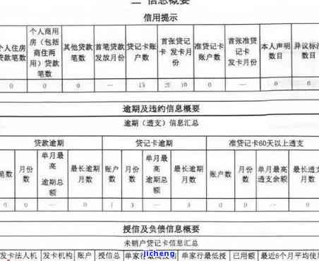 信用卡逾期不能超过多久上征信，信用卡逾期多久会上征信？这个时间你需要知道