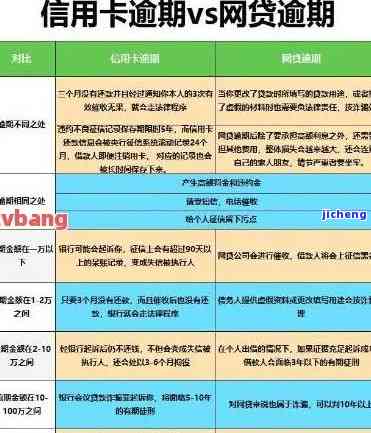 半年内信用卡逾期两次是否会影响贷款？如何解决？