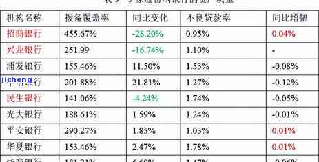 光大信用卡逾期后还了最低还需还剩余金额吗？逾期一次就不能只还最低还款额了吗？光大银行逾期后还了最低，但被要求还全额怎么办？