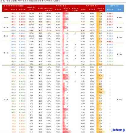 光大信用卡逾期后还了最低还需还剩余金额吗？逾期一次就不能只还最低还款额了吗？光大银行逾期后还了最低，但被要求还全额怎么办？