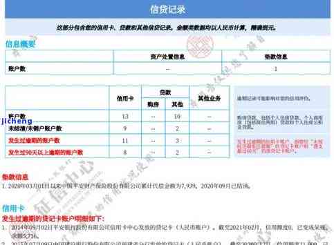 信用卡50元逾期五天影响征信吗，信用卡逾期五天会产生何种影响？会影响个人征信吗？