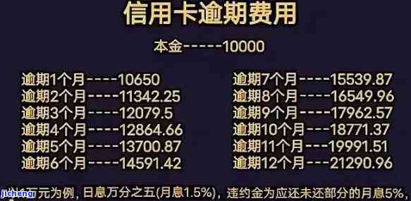 信用卡逾期告在巨量引擎疑似刷业绩，巨量引擎疑现虚假业绩：信用卡逾期告引关注