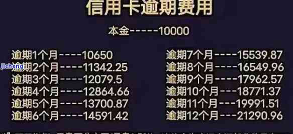 如何计算信用卡逾期的期数？详解信用卡逾期算期数的方法