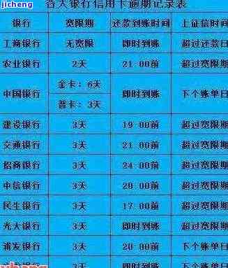 怎样算信用卡逾期天数，计算信用卡逾期天数的简易方法