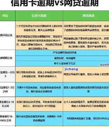 欠信用卡六万逾期会怎么样，信用卡逾期六个月，可能面临哪些后果？