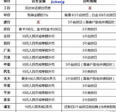 信用卡逾期有存款如何处理？