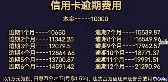 信用卡逾期66万-信用卡逾期66万怎么办