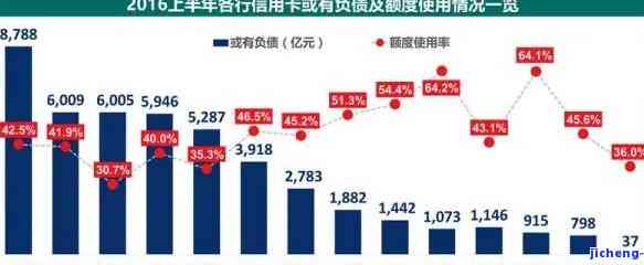 信用卡逾期负债率-信用卡逾期负债率高吗