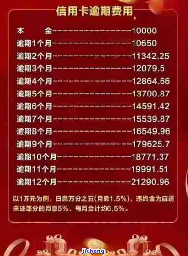 信用卡逾期存钱到存卡被扣吗，信用卡逾期还款，将蓄卡内的钱存入会受影响吗？