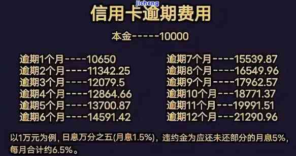 信用卡逾期欠款额度高吗，信用卡逾期欠款额度高吗？你需要了解的重要信息