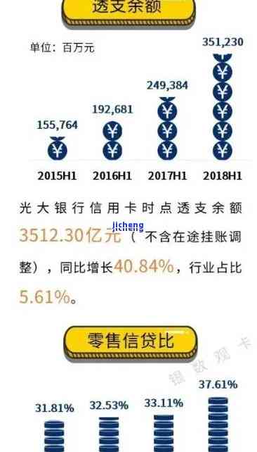 光大信用卡逾期率多少？了解信用卡风险及正常水平