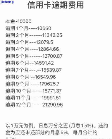 计算信用卡逾期撤案金额的方法与步骤