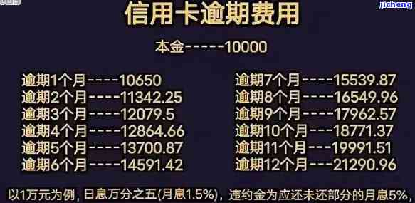 信用卡逾期：最低还款额与总金额的区别