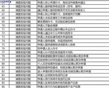 信用卡逾期后办理个性化分期后会被列入失信名单吗，信用卡逾期办理个性化分期，会否被列入失信名单？