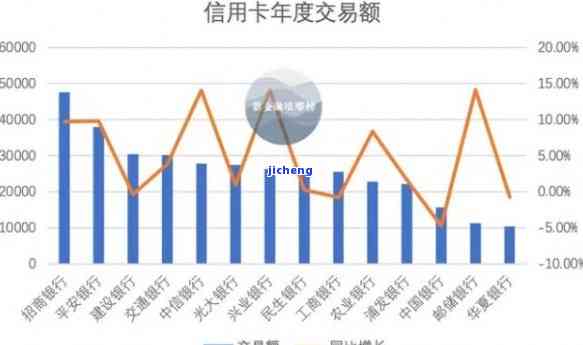 信用卡逾期投诉率高吗，信用卡逾期：投诉率高不高？