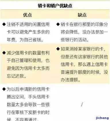 如何注销逾期信用卡？详细步骤在此！