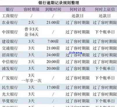 信用卡逾期后止付如何消除记录？详细步骤解析