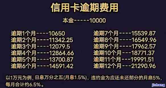 信用卡逾期18期-信用卡逾期18期怎么办