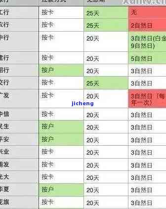 25万信用卡逾期-25万信用卡逾期六个月罚息多少