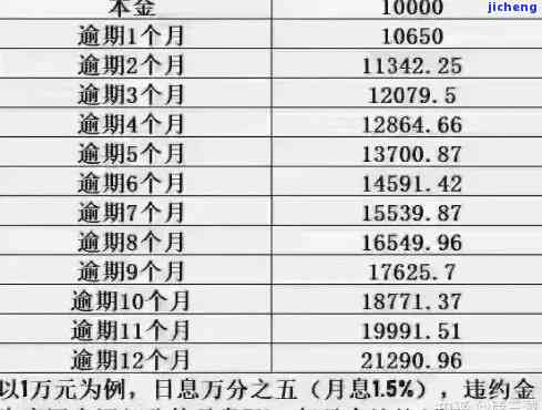 '逾期了信用卡如何还？详解还款方法与本金归还步骤'