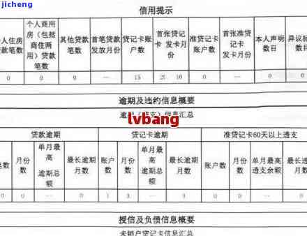 逾期还了最低还款金额是否会上征信？