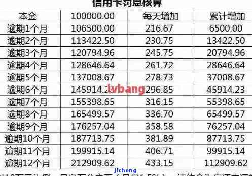 信用卡逾期了利息-信用卡逾期了利息怎么算的