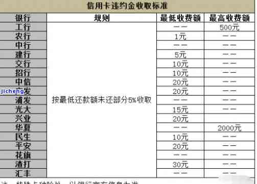 信用卡预逾期罚款合法吗，探讨信用卡预逾期罚款的合法性