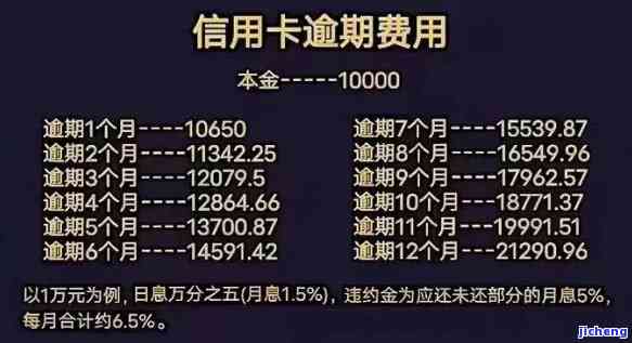 信用卡逾期显示7天还款：含义、原因解析