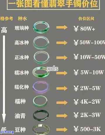 老凤祥翡翠玉镯怎么样？价值怎样？是不是值得购买？