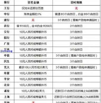 信用卡逾期撤销：申请流程及所需时间解析