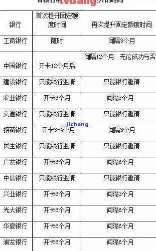 信用卡逾期撤销：申请流程及所需时间解析