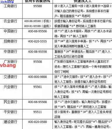 信用卡逾期一万六是否会立案？探讨相关法律问题