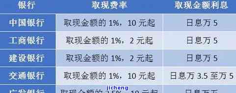 行用卡逾期利息多少，了解信用卡逾期利息：影响、计算及避免方法