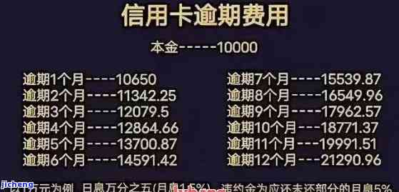 信用卡逾期罚息逾期利息计算及合法性解析