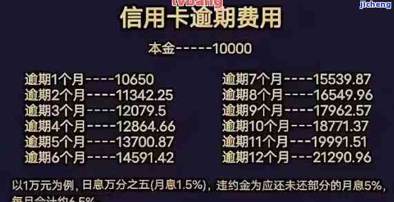 信用卡逾期总金额-信用卡逾期总金额是什么意思