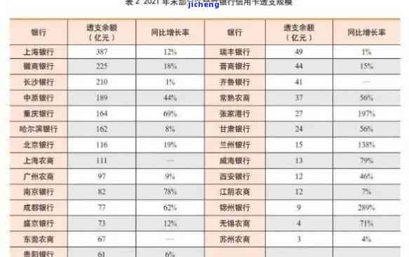 2021年全国信用卡逾期总额数据公布，金额触目惊心！