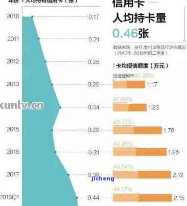 各银行信用卡逾期率统计：深入了解各家银行信用卡逾期情况