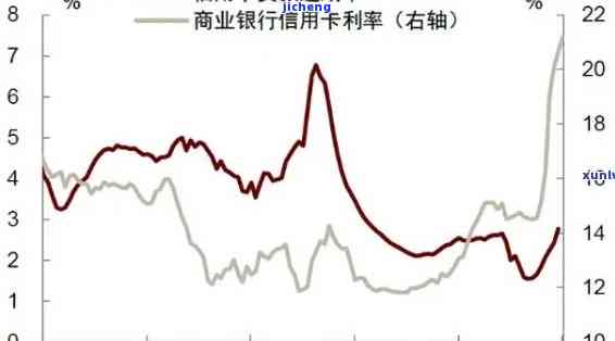 全球信用卡逾期率-全球信用卡逾期率是多少