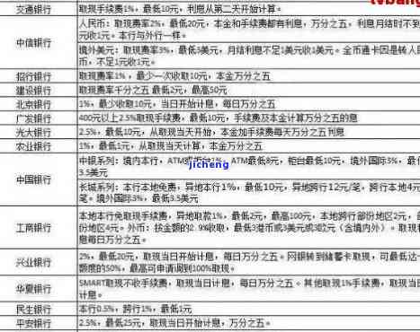 交通银行信用卡逾期如何协商还款及本金减免