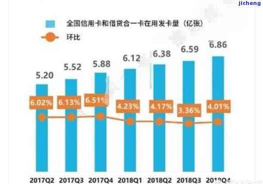 信用卡逾期十次但均未超过一个月且金额不大，信用记录良好：虽然逾期十次，但每次均不超过一个月且金额较小