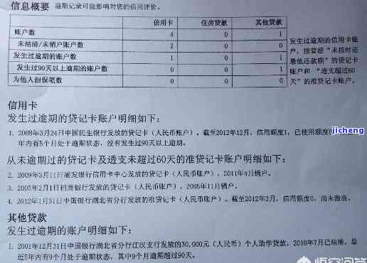 信用卡逾期十次但均未超过一个月且金额不大，信用记录良好：虽然逾期十次，但每次均不超过一个月且金额较小