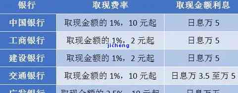 38万信用卡逾期利息多少？计算方法与影响因素解析