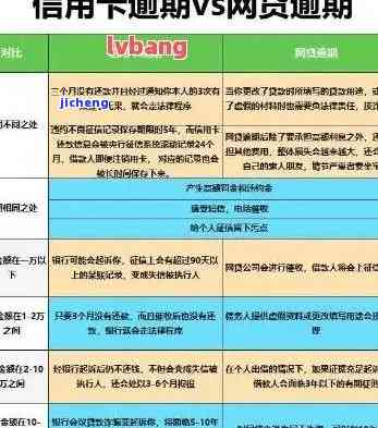 38万信用卡逾期-38万信用卡逾期利息多少