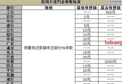 信用卡逾期规则图解全攻略：最新版解读与操作指南